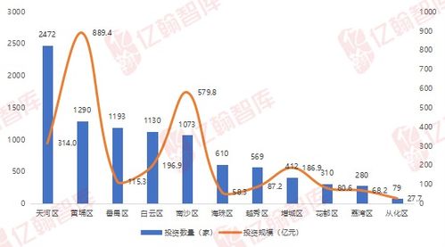 深中通道通车，大数据揭示 批发与零售业成深圳产业外溢首要受益者