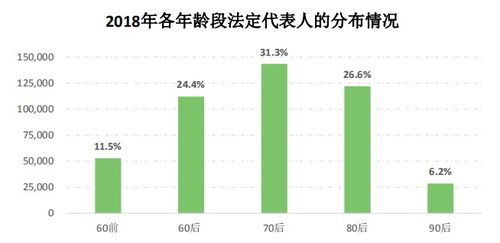 改革开放40周年 台州市场主体数据分析报告发布，批发与零售业三项指标领跑全省