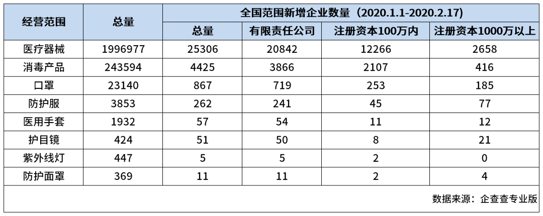 千家企业跨界赶工,&ldquo;一罩难求&rdquo;有解吗?